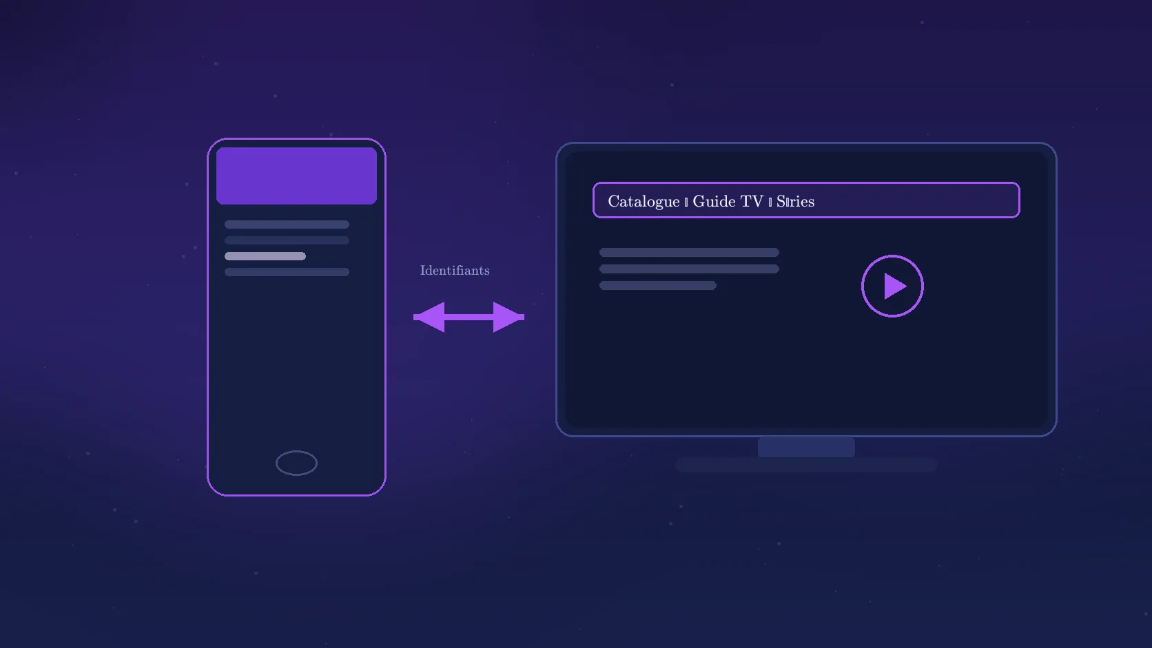 Smartphone exécutant l'application IPTV Smarters Pro, relié à un téléviseur affichant un catalogue de contenus : deux éléments distincts d'un même système