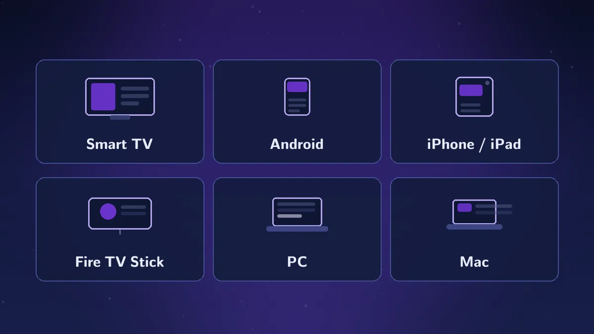 Grille des appareils compatibles IPTV Smarters Pro : Smart TV, Android, iPhone et iPad, Fire TV Stick, PC et Mac