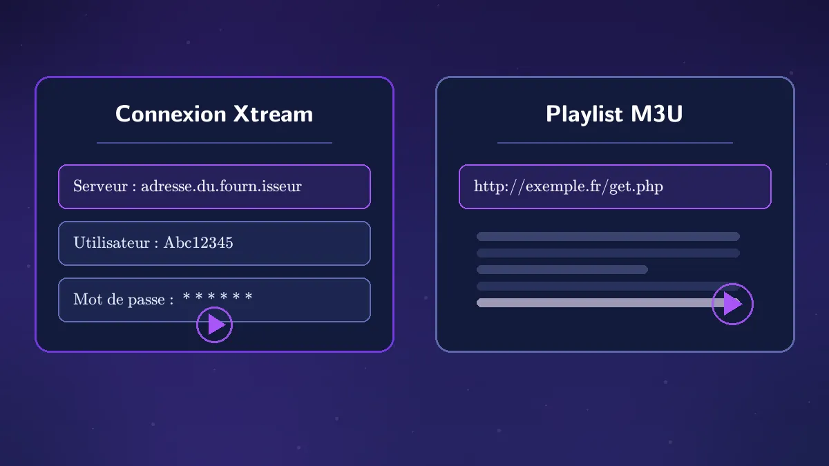 Illustration des deux méthodes de configuration : connexion Xtream avec serveur, utilisateur et mot de passe, ou adresse de playlist M3U